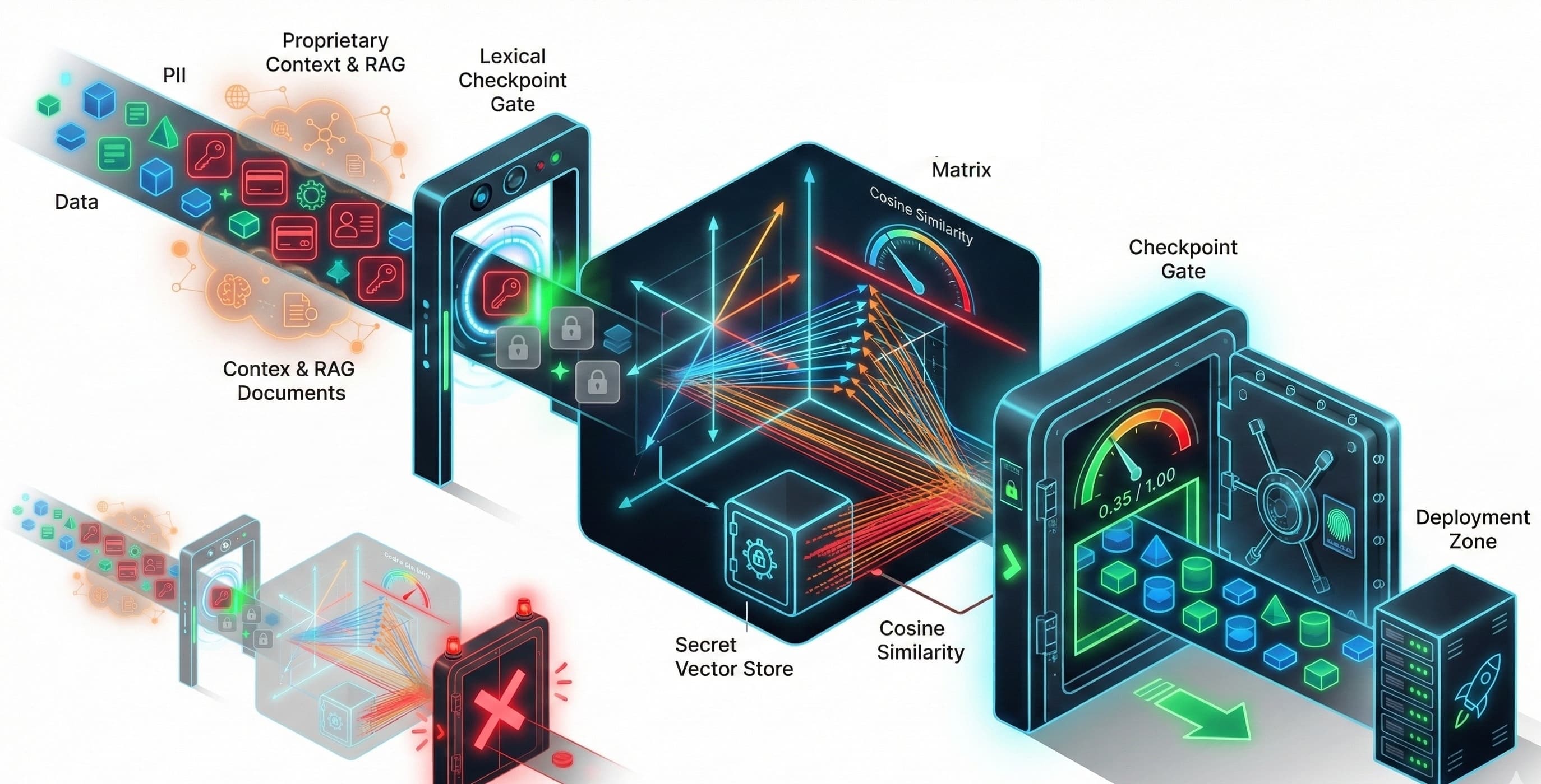 The Automated Confidentiality Tripwire